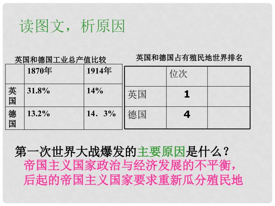 八年级历史与社会下册 第七单元 第一课《全球性的震荡》课件 人教新课标版_第2页