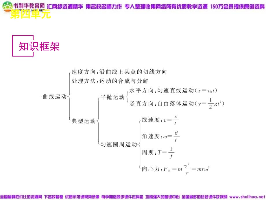 曲线运动万有引力定律-物理-大纲版_第3页