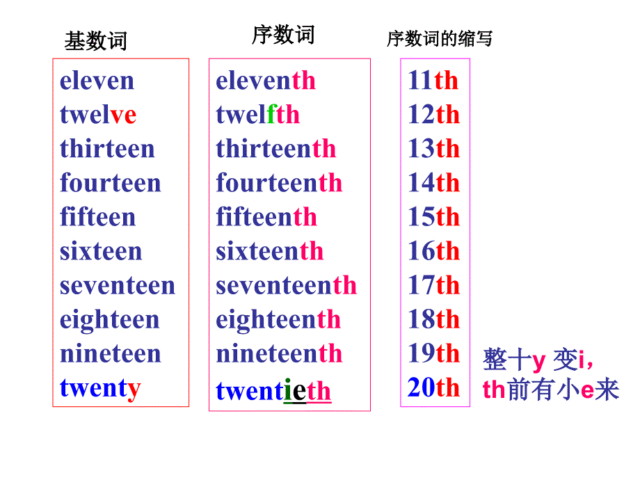 月份的英语名称日期表达_第4页