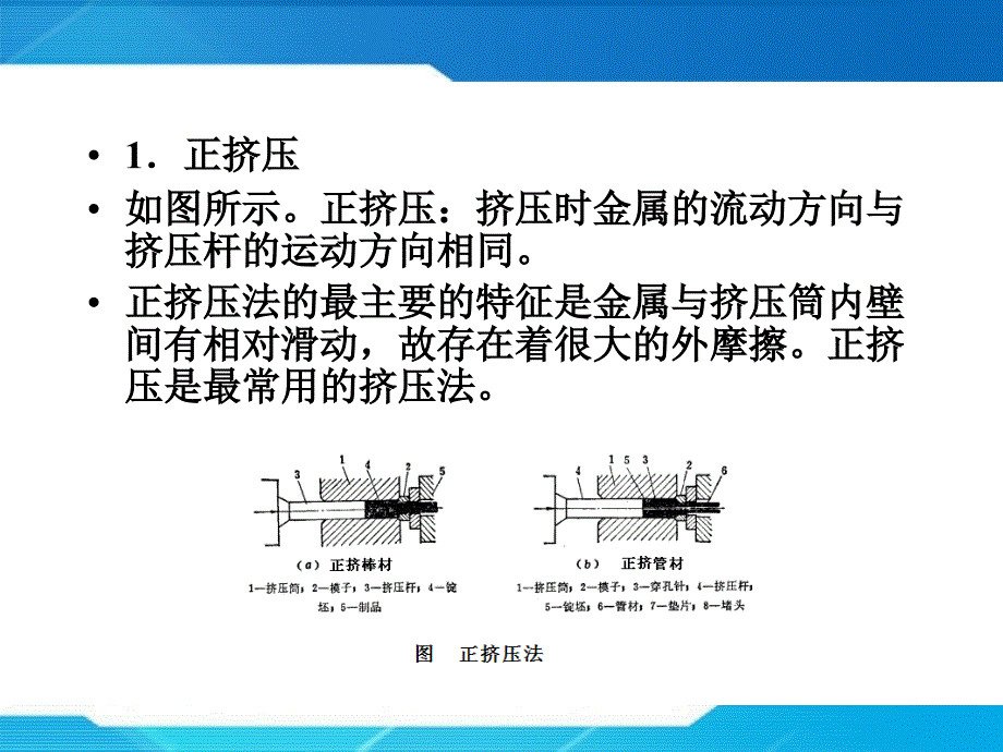 挤压和拉拔(冶)_第4页