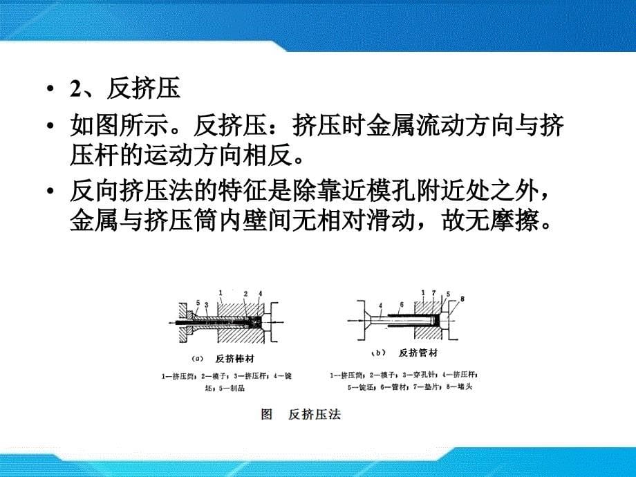 挤压和拉拔(冶)_第5页