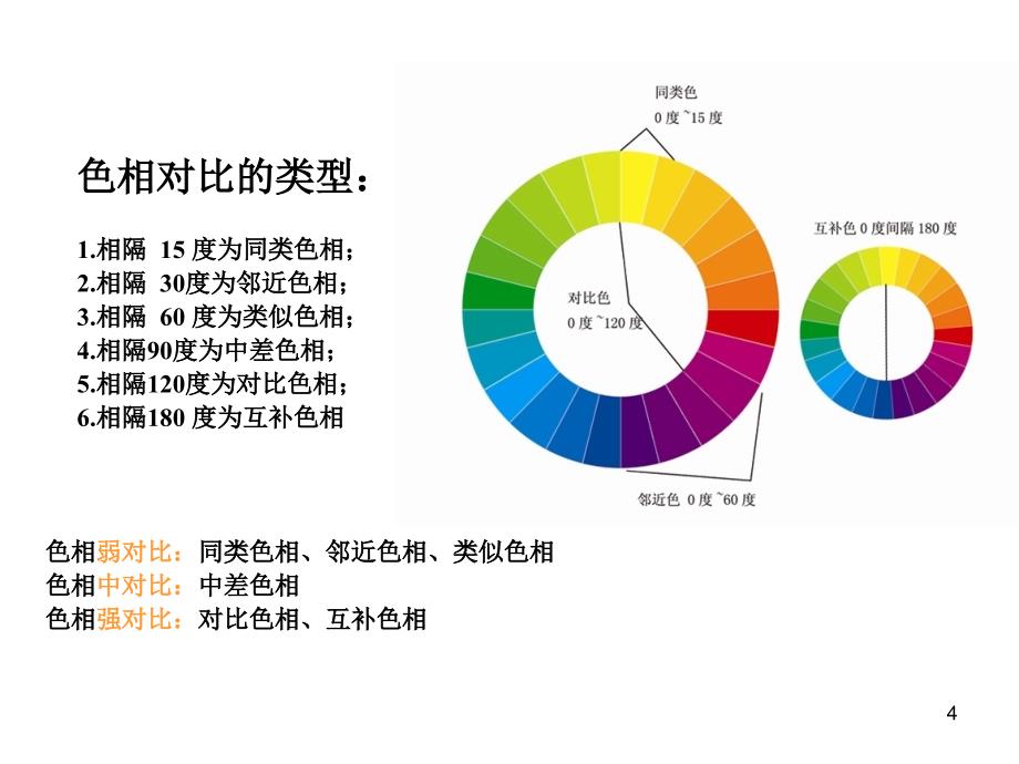 色彩构成色相对比课堂PPT_第4页