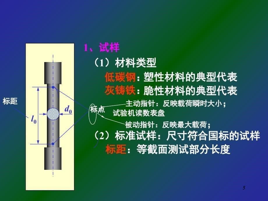 金属材料拉伸试验课堂PPT_第5页