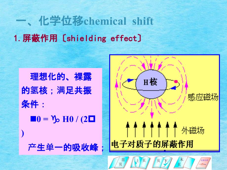 核磁共振波谱分析ppt课件_第3页