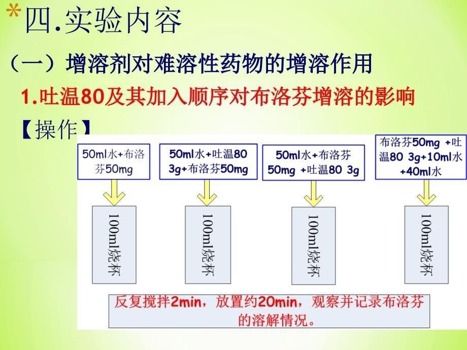 药物的增溶与助溶课件.ppt_第5页