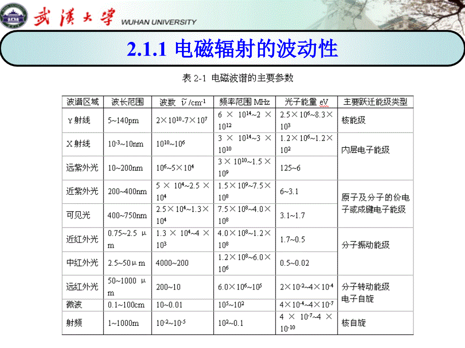 光谱分析法导论_第3页