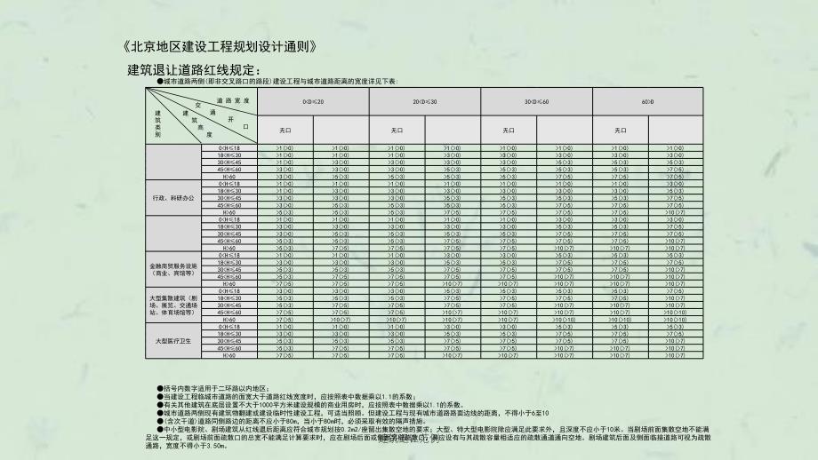 建筑退让范例课件_第1页