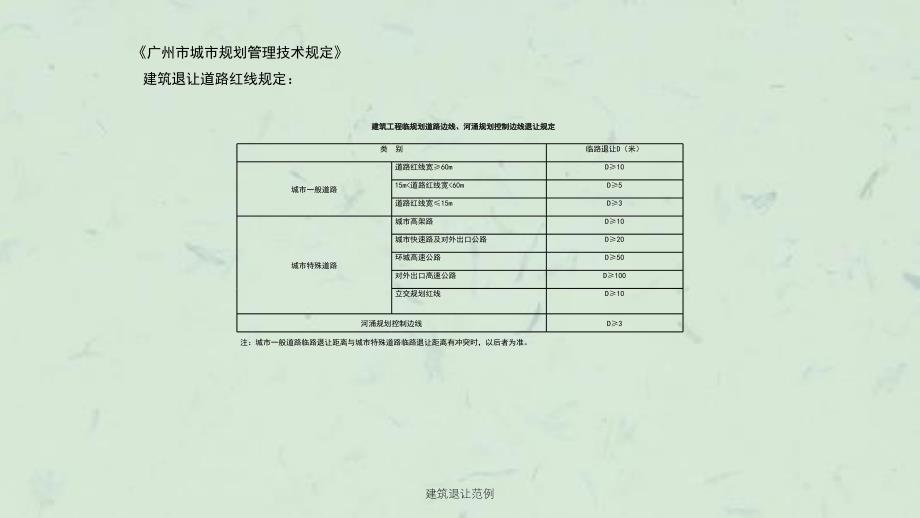 建筑退让范例课件_第3页