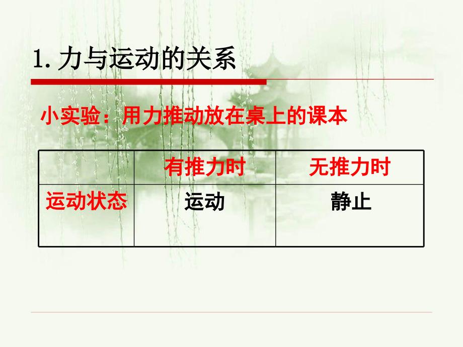 科学探究牛顿第一定律课件2_第3页