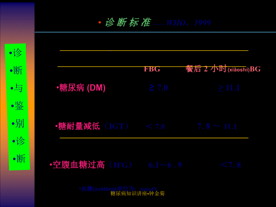 糖尿病知识讲座钟金菊课件_第3页