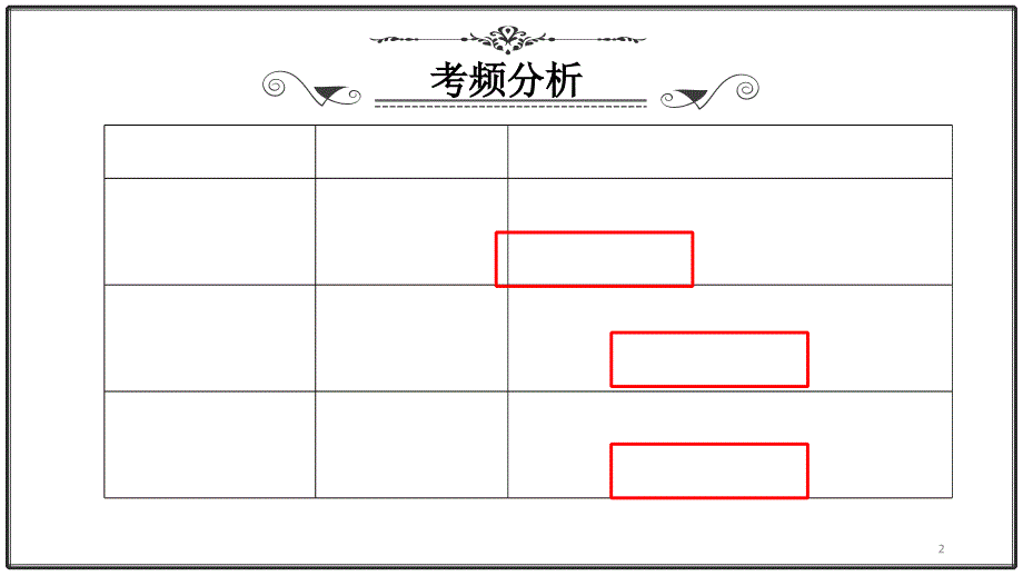 病句类型之两面对一面ppt课件_第2页