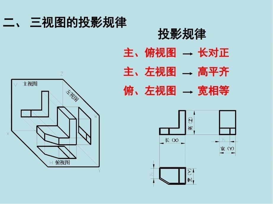 现代工程设计制图第3章现代工程设计制图AR版_第5页