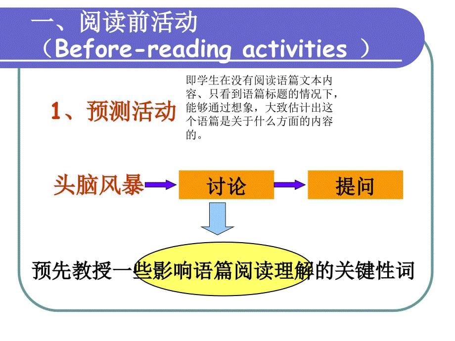 小学英语阅读教学ppt课件_第5页