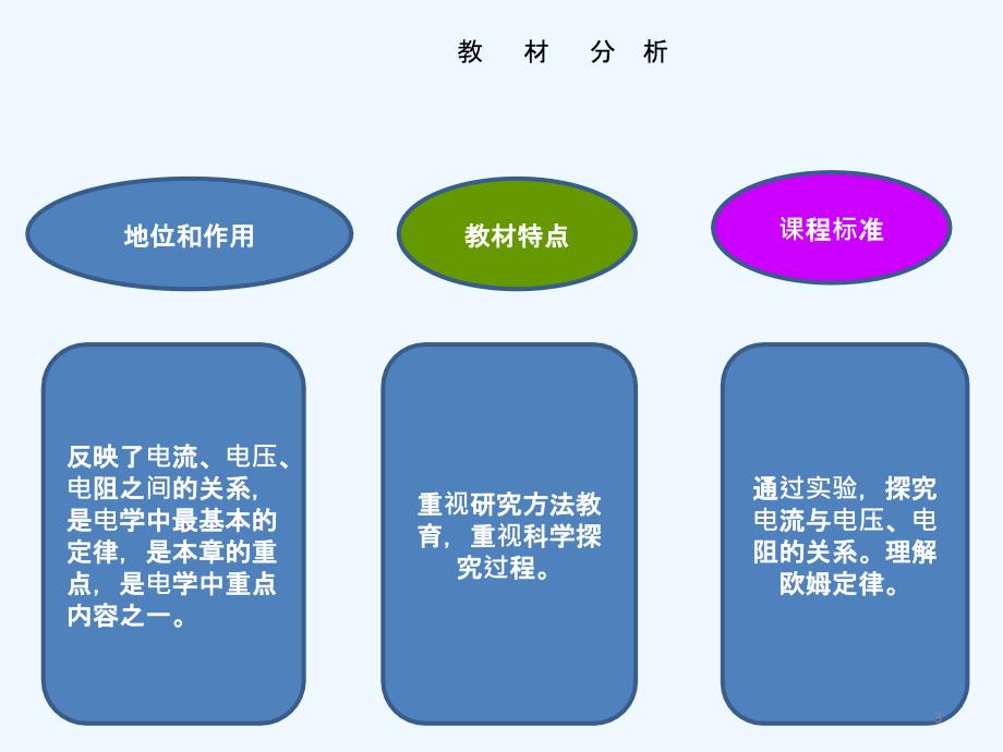 欧姆定律说课实用课件_第3页