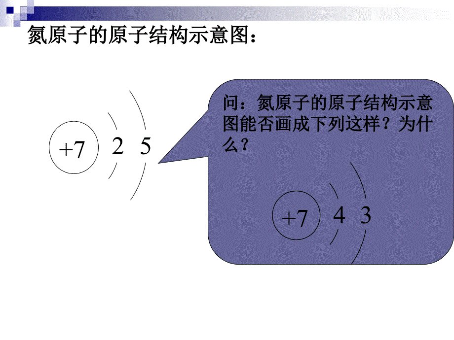 量子力学对原子核外电子运动状态的描述_第3页