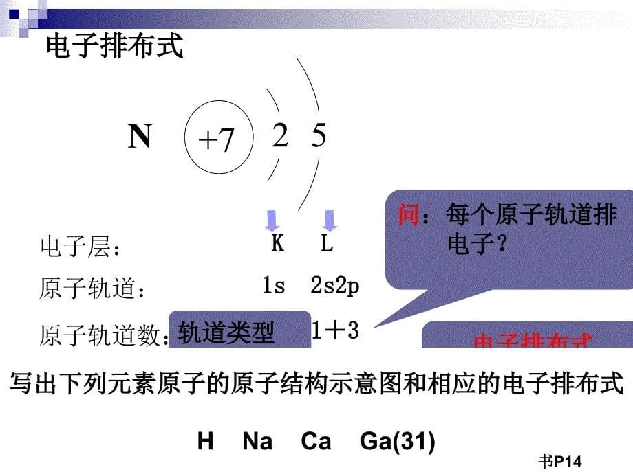 量子力学对原子核外电子运动状态的描述_第5页