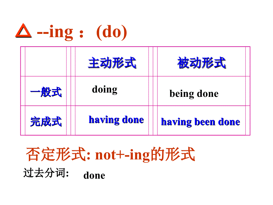 高中英语语法专题：非谓语动词PPT课件_第4页