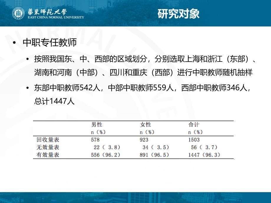 中职教师专业发展-付雪凌(PPT110页)_第5页