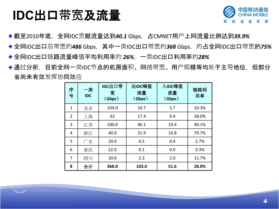 某公司IDC总体发展规划汇报_第4页