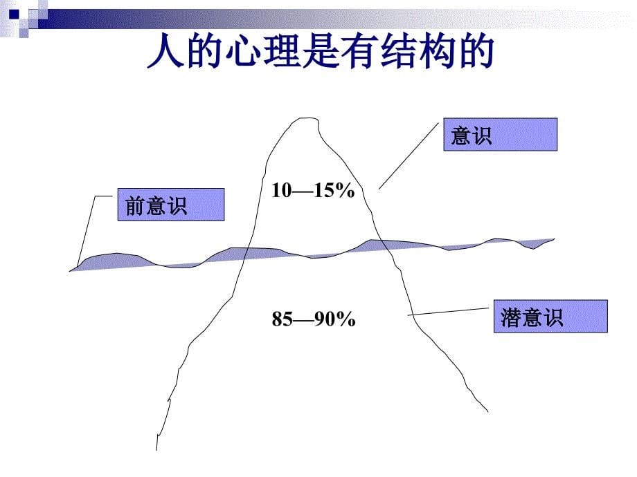 K01情绪管理与压力缓解李茜_第5页