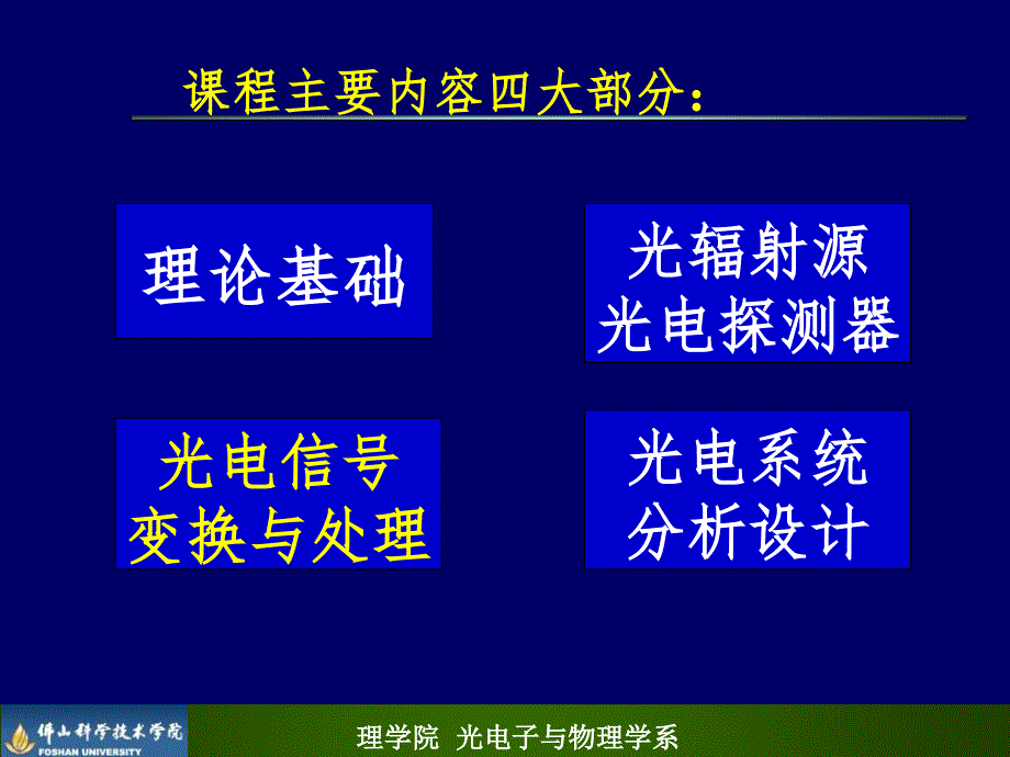 光学信号的调制幻灯片_第1页