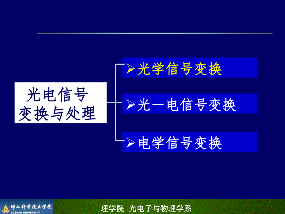 光学信号的调制幻灯片_第4页