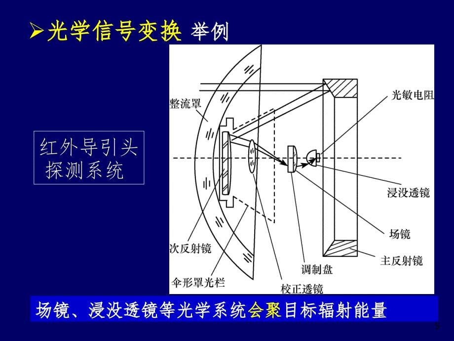 光学信号的调制幻灯片_第5页