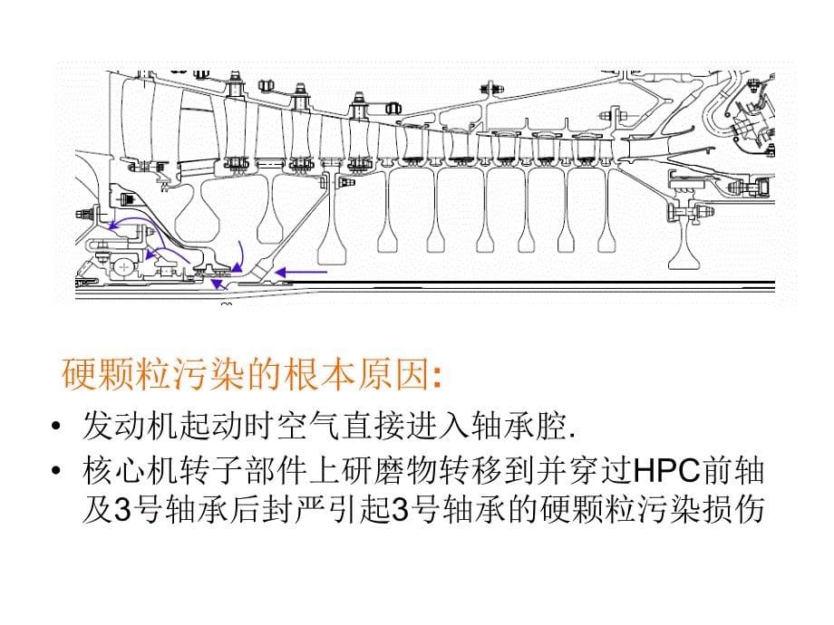 航空发动机毕业论文答辩ppt_第5页