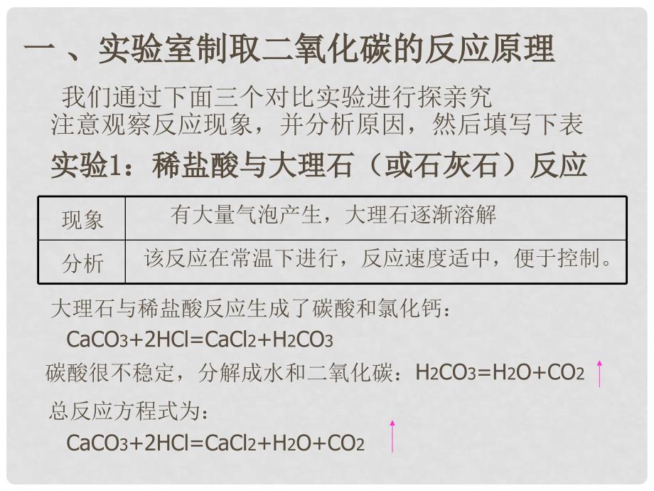 九年级化学上册 课题2二氧化碳制取的研究课件1 人教新课标版_第4页