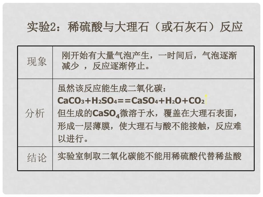 九年级化学上册 课题2二氧化碳制取的研究课件1 人教新课标版_第5页