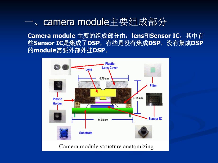 手机摄像头工作原理-软件培训.ppt_第3页