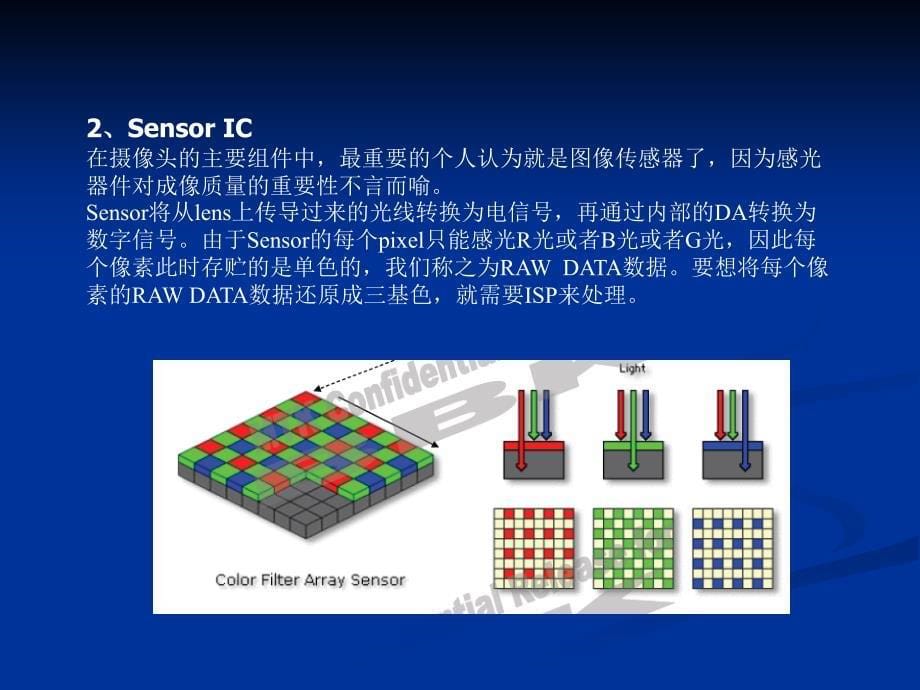 手机摄像头工作原理-软件培训.ppt_第5页