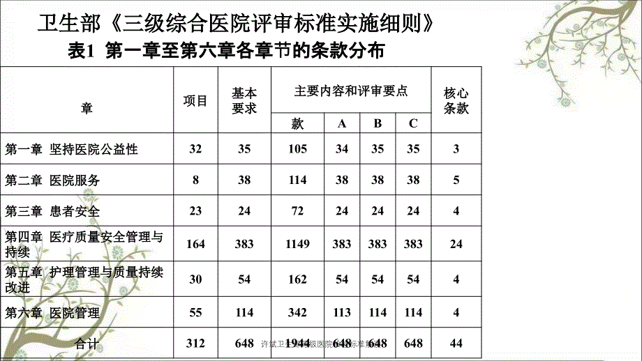 许斌卫生部等级医院检验标准解读_第2页