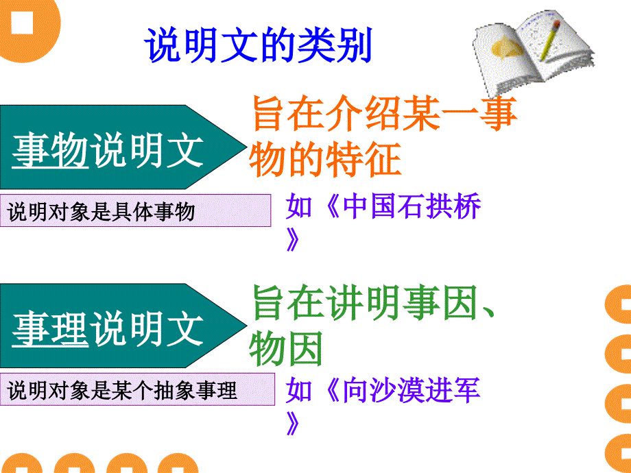 说明文复习专题_第4页