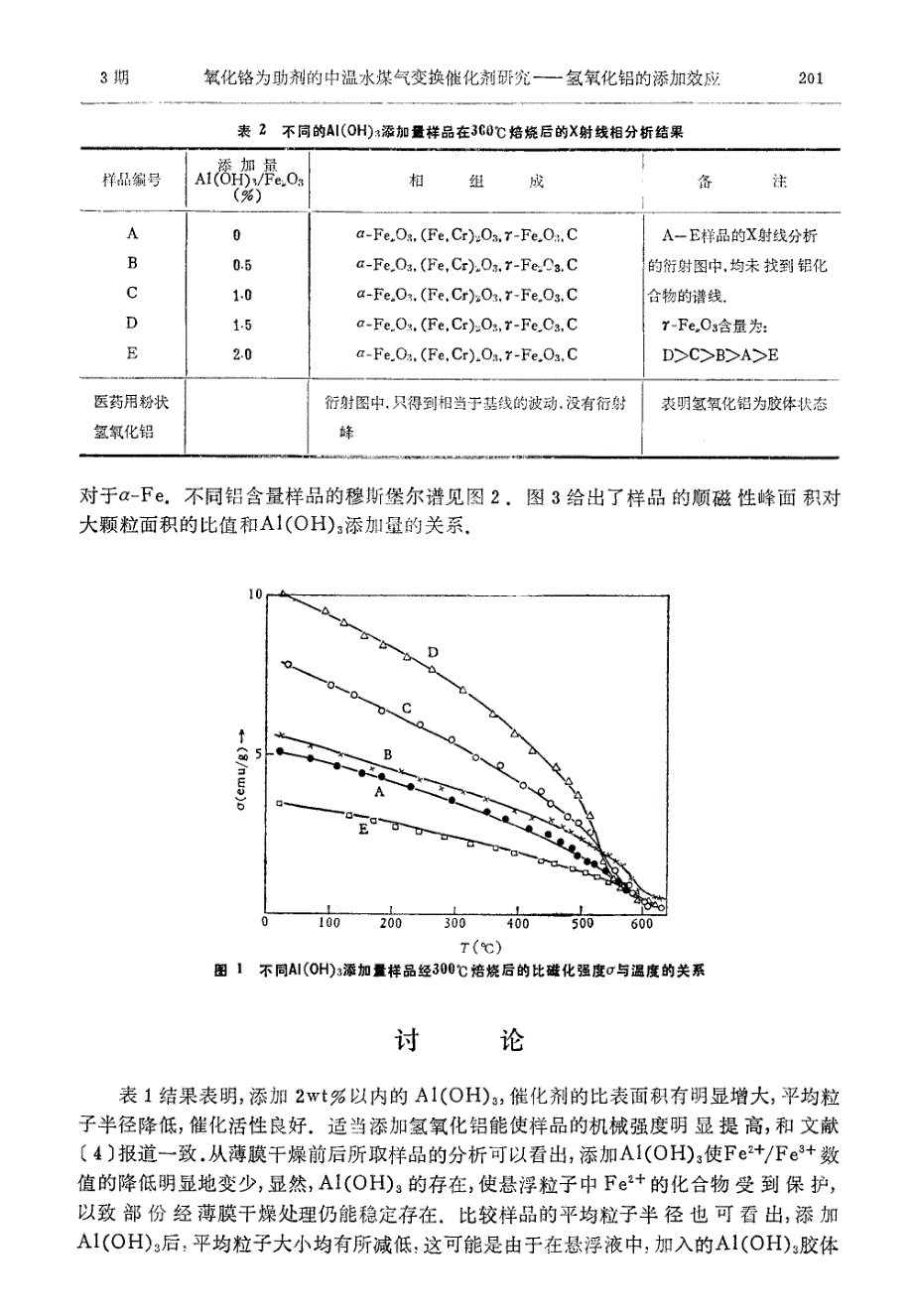 氧化铬为助剂的中温水煤气变换催化剂_第3页