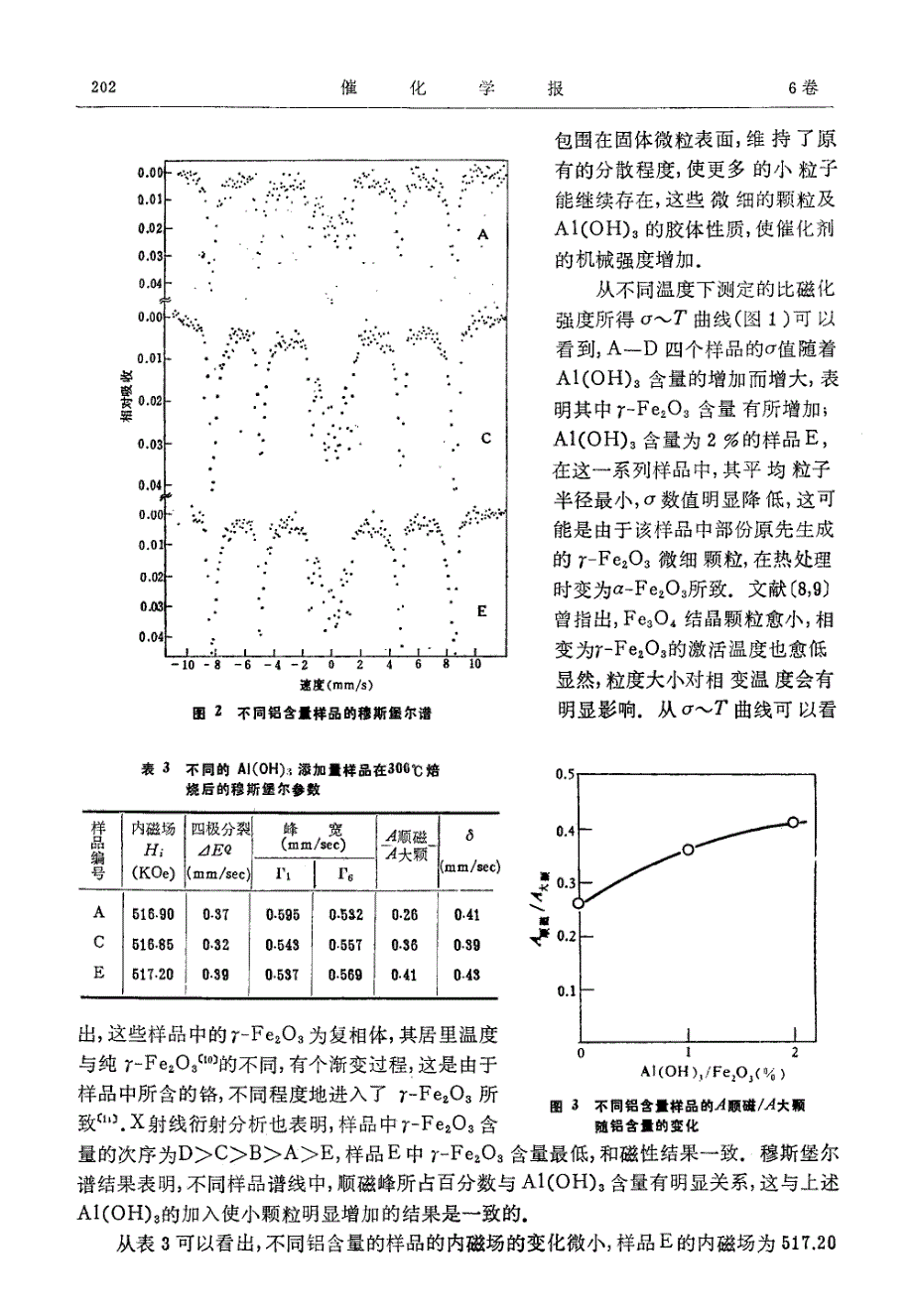 氧化铬为助剂的中温水煤气变换催化剂_第4页