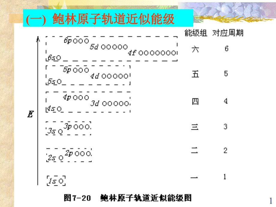 第九章-原子结构与周期系2_第1页