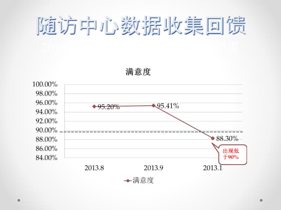 PDCA案例如何提高患者满意度课件_第3页