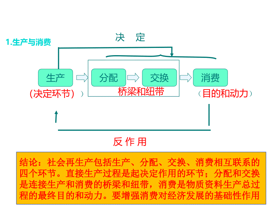 发展生产满足消费版_第3页