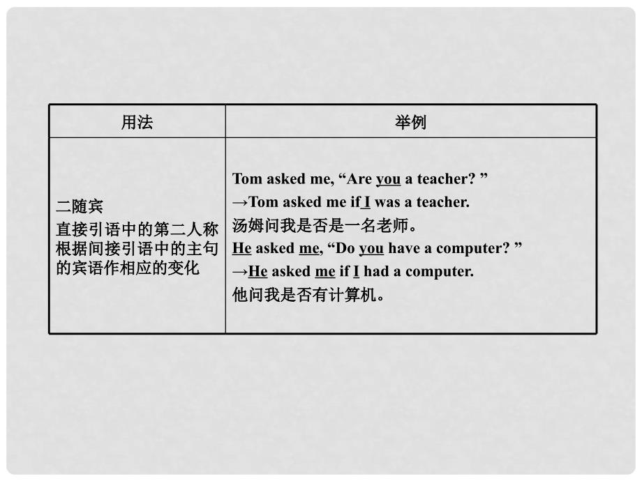 中考英语 语法专项案十五 直接引语和间接引语课件 冀教版_第4页