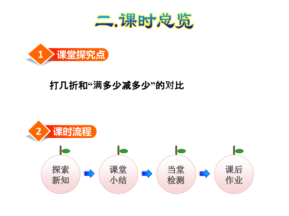 【优选】六年级下册数学课件2.5 解决问题人教新课标 (共18张PPT)教学文档_第3页