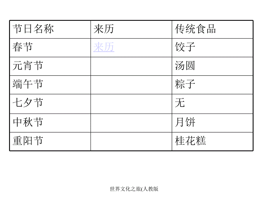 世界文化之旅人教版课件_第4页