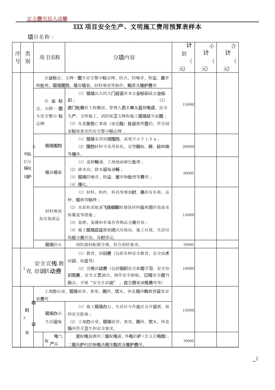 安全费用投入预算表_第1页