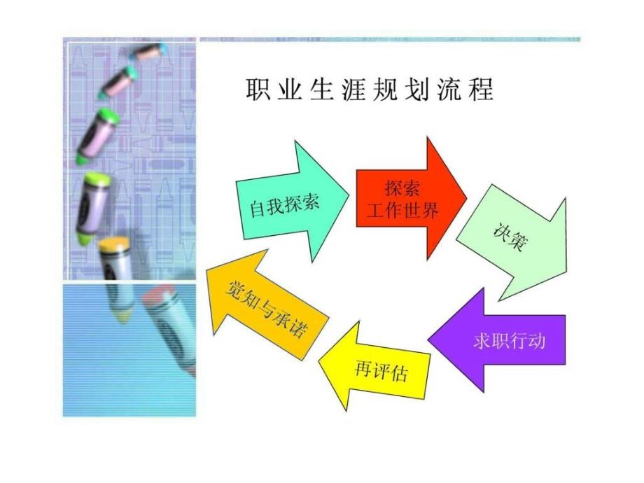 第四课职业生涯发展理论_第2页