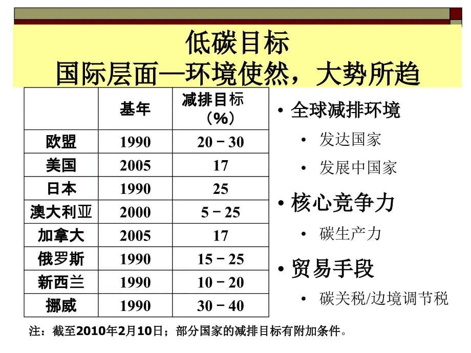 低碳经济潘家华_第5页