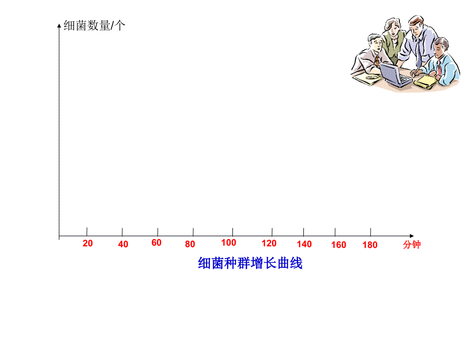 种群数量变化_第3页