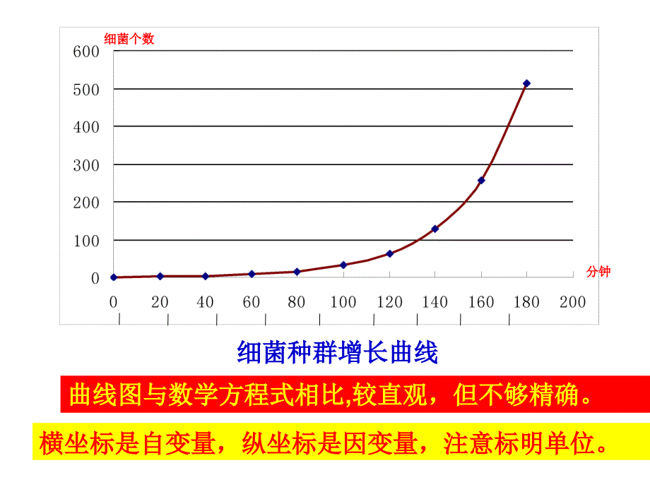 种群数量变化_第4页