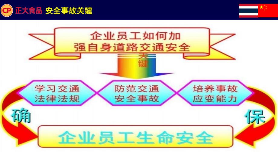 员工上下班途中注意事项_第4页