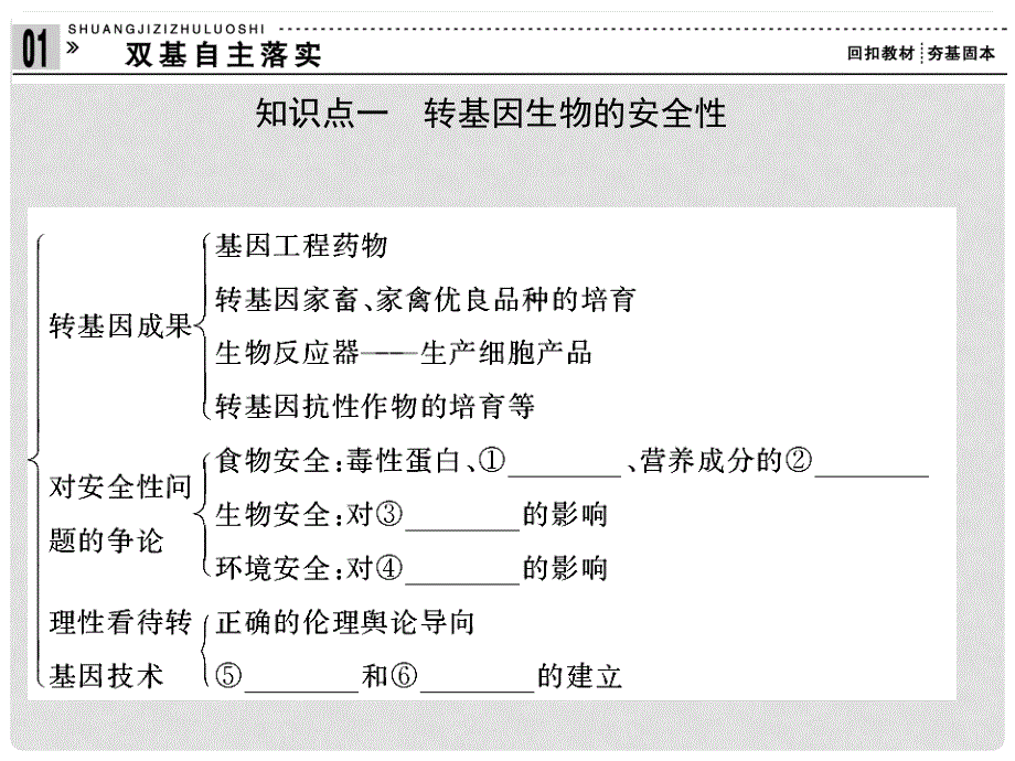 高考生物一轮复习 专题四 生物技术的安全性和伦理问题课件 新人教版_第3页