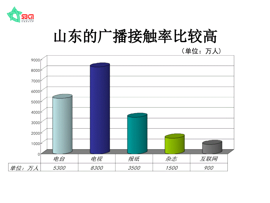 康复中心推广方案.ppt_第4页